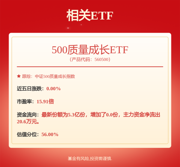億策略 A股收评：三大指数小幅上涨，AI硬件大爆发，农化、稀土大跌