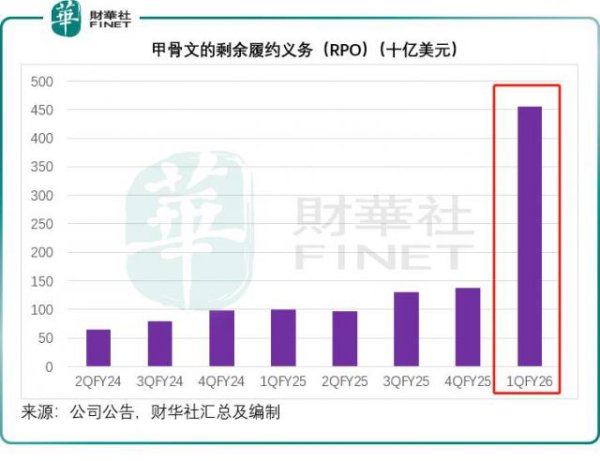 好牛 从甲骨文看云基建市场的权力游戏