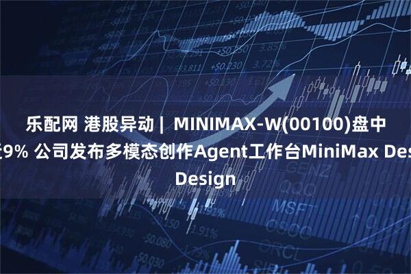 乐配网 港股异动 |  MINIMAX-W(00100)盘中涨近9% 公司发布多模态创作Agent工作台MiniMax Design